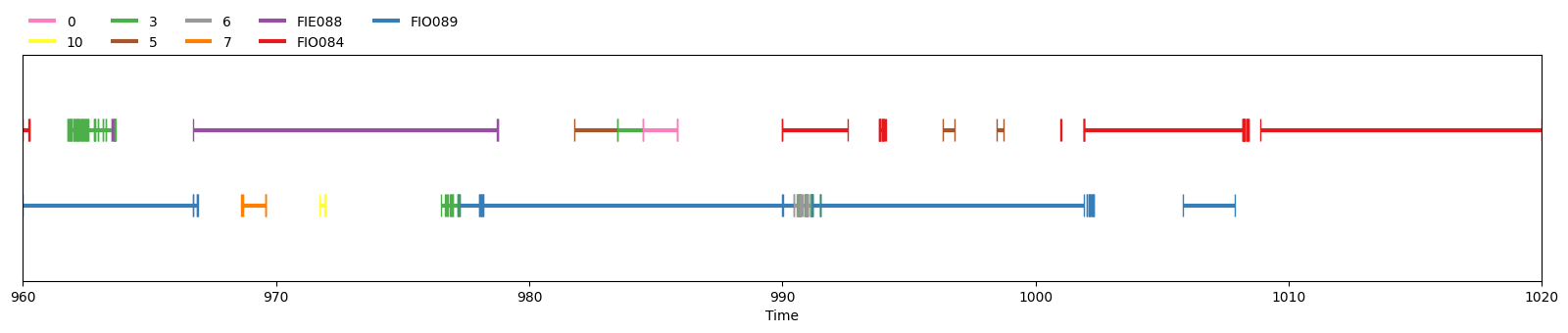 Diarization prediction