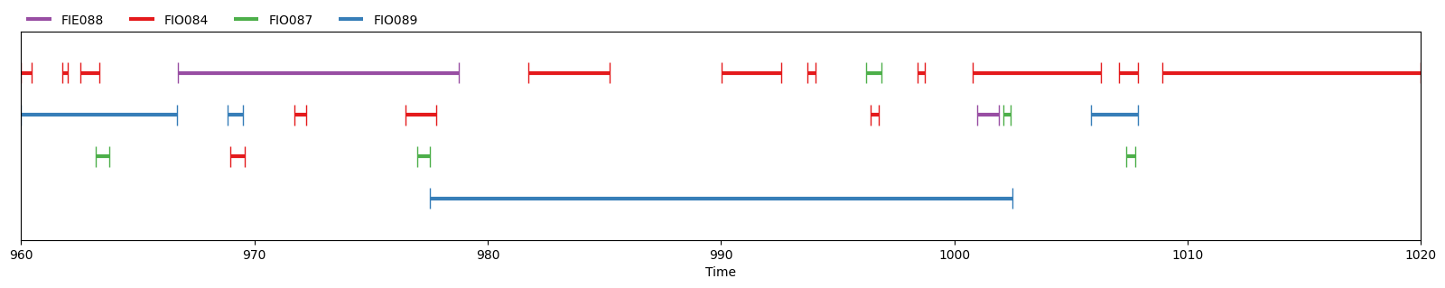 Diarization reference