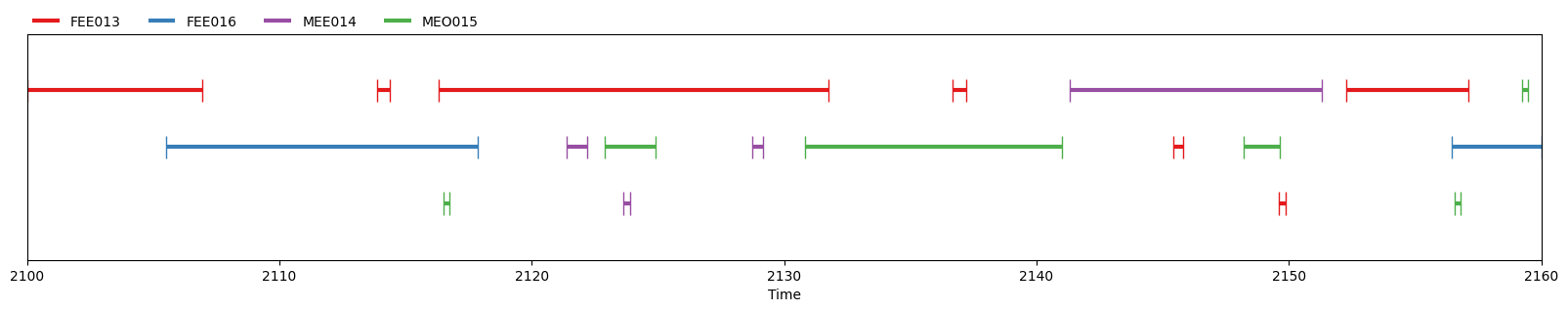 Diarization reference