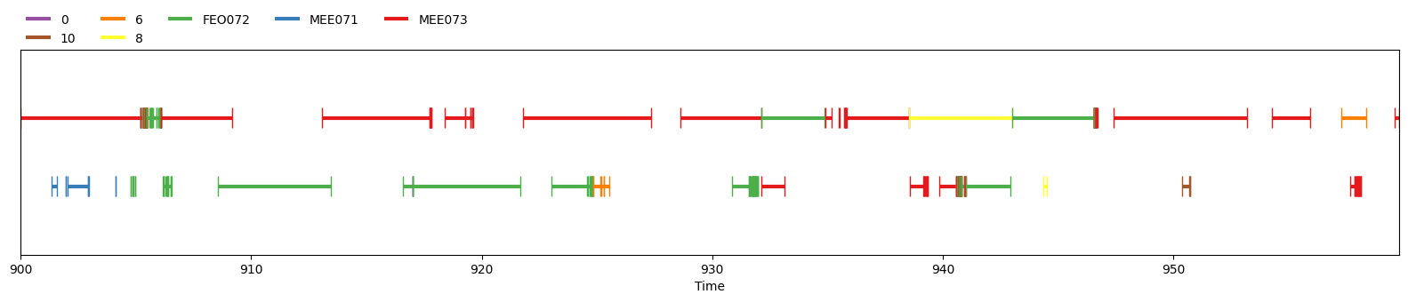 Diarization prediction