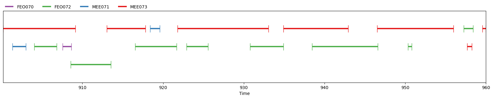 Diarization reference