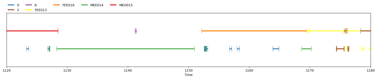 Diarization prediction