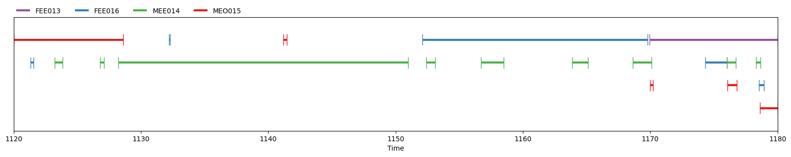 Diarization reference